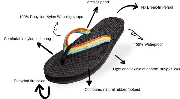 Easy Living Flip Flop - Women