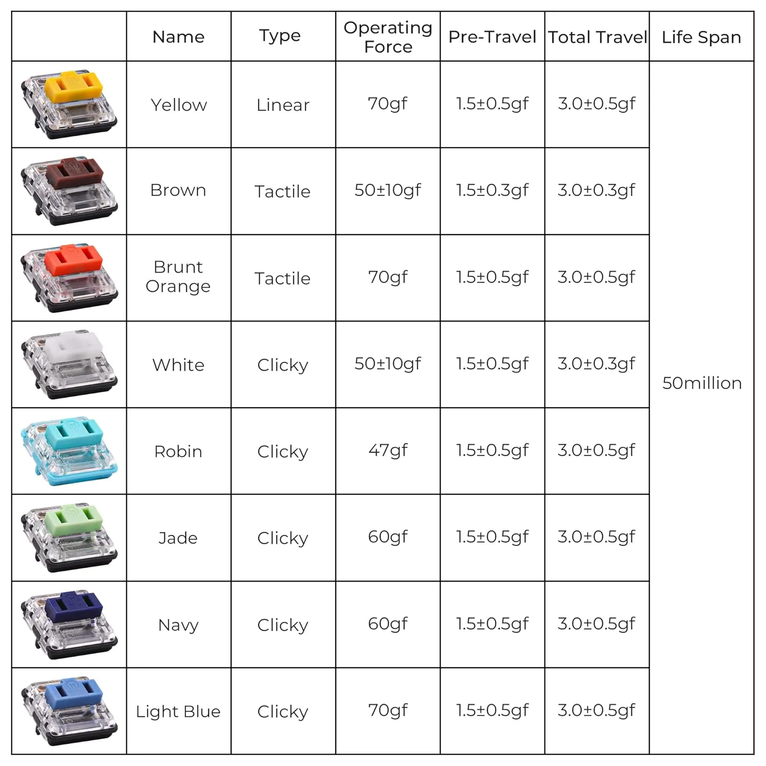 Kailh PG1350 Choc V1 Low Profile Keyboard Switches,5-Pin 20-70gf,Kailh Choc V1 Switch clicky&Linear and Tactile for Chocolate Mechanical Gaming Keyboard,Built-in LED Slot(Brown-35pcs)