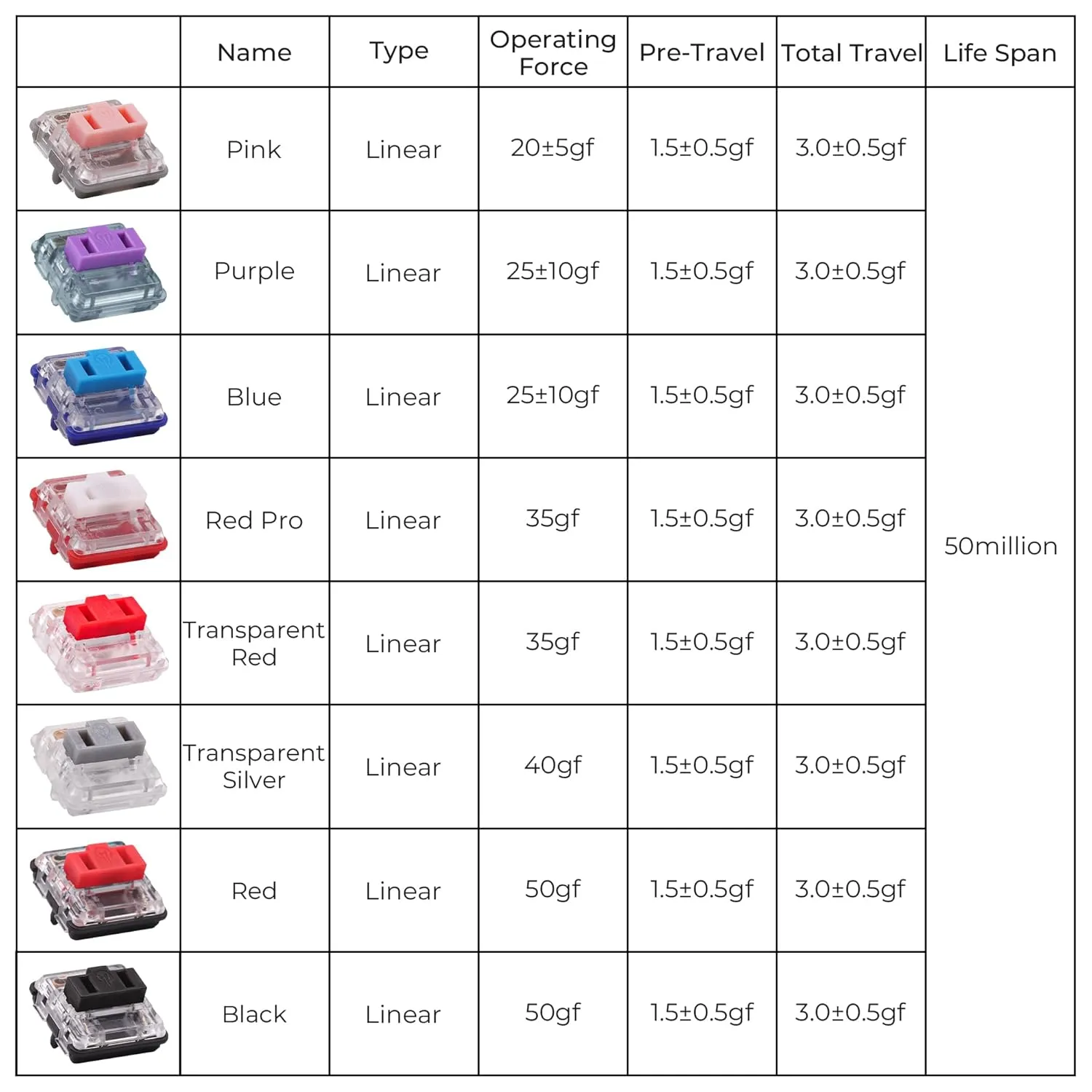 Kailh PG1350 Choc V1 Low Profile Keyboard Switches,5-Pin 20-70gf,Kailh Choc V1 Switch clicky&Linear and Tactile for Chocolate Mechanical Gaming Keyboard,Built-in LED Slot(Brown-35pcs)